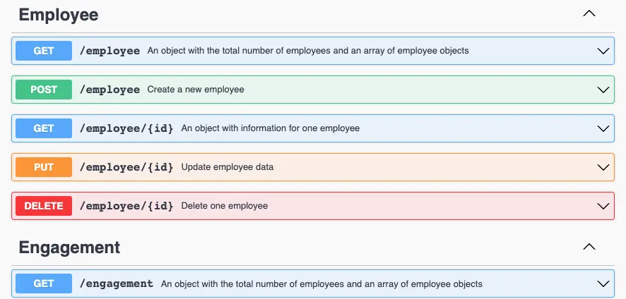 Screenshot of Node api swagger